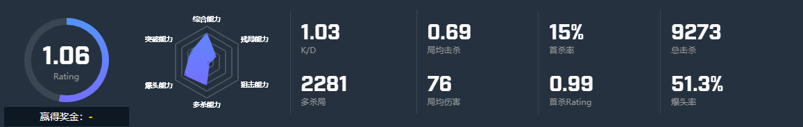 csgojdc多少岁/个人资料，csgojdc打的什么位置/去哪里了？